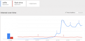 Google-trends-selfie-flash-drive-2gb-custombulkusb